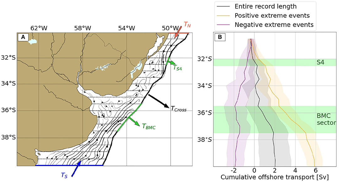 Cross-shelf exchange schematic