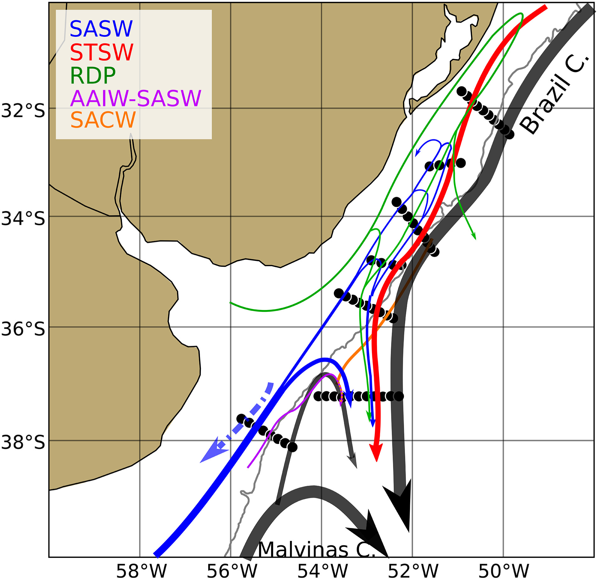 Circulation schematic